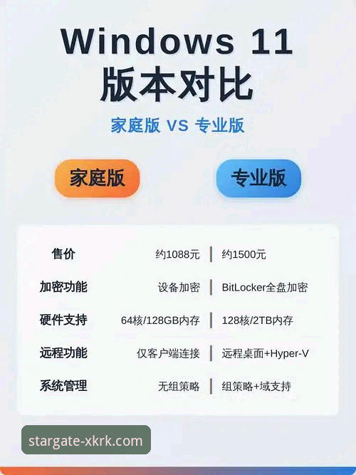 星空入口版本更新实用指南：不同版本功能对比与选择建议